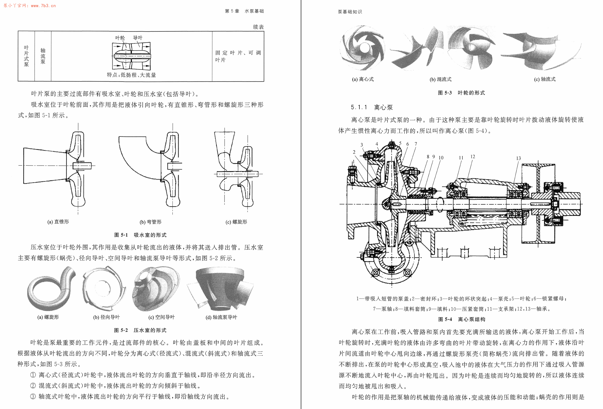 《泵基础知识》书籍推荐